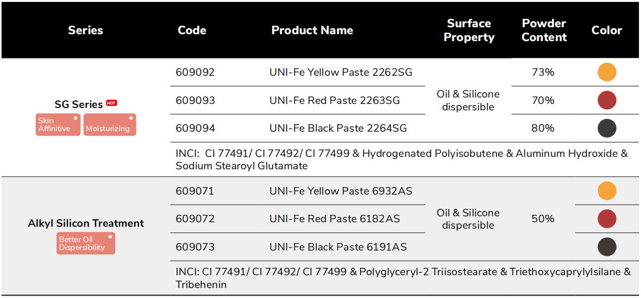 Iron Oxide Slurry