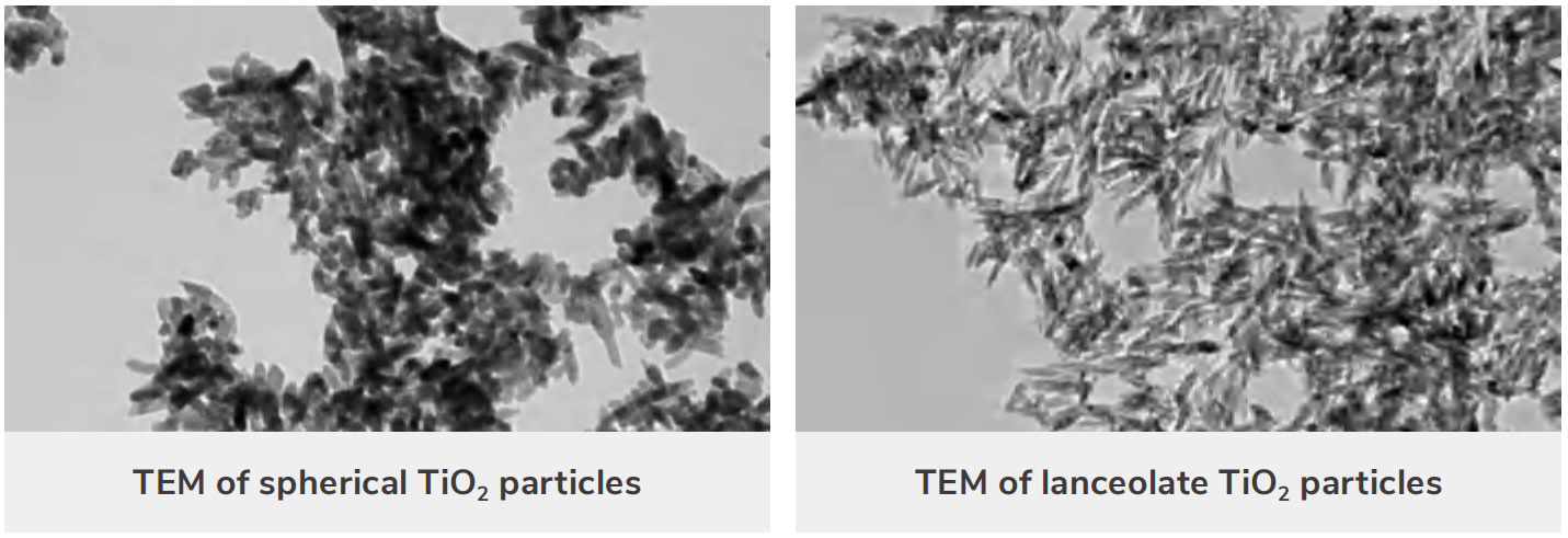 Titanium Dioxide Dispersions-2