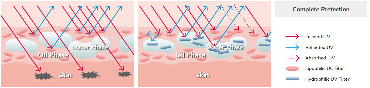 Titanium Dioxide Dispersions-3